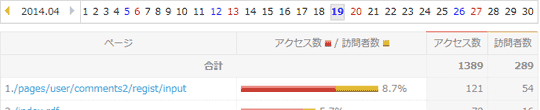 fRg̐